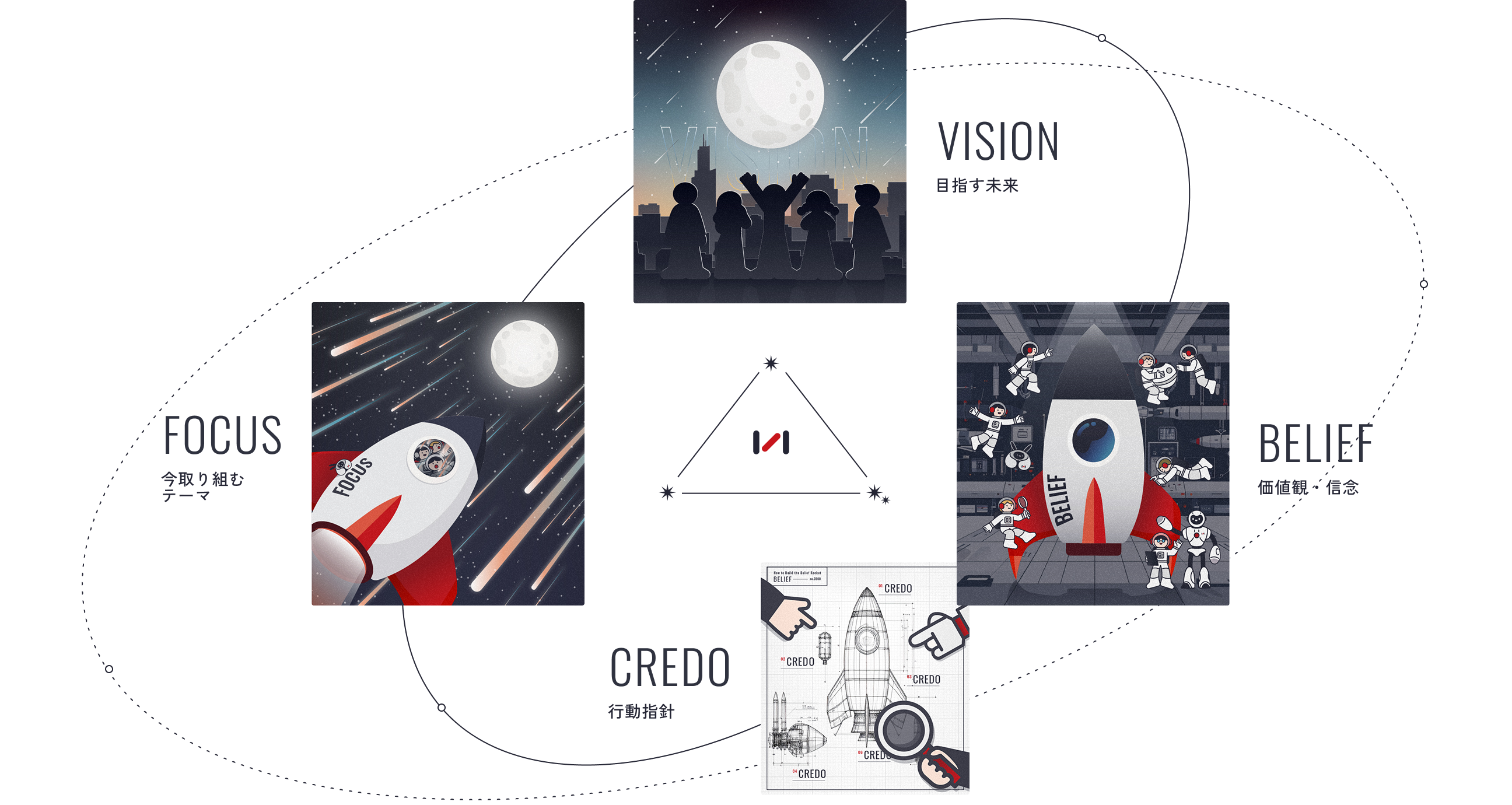 SHO-SANのvision・belief・Credo・focusをご紹介します。