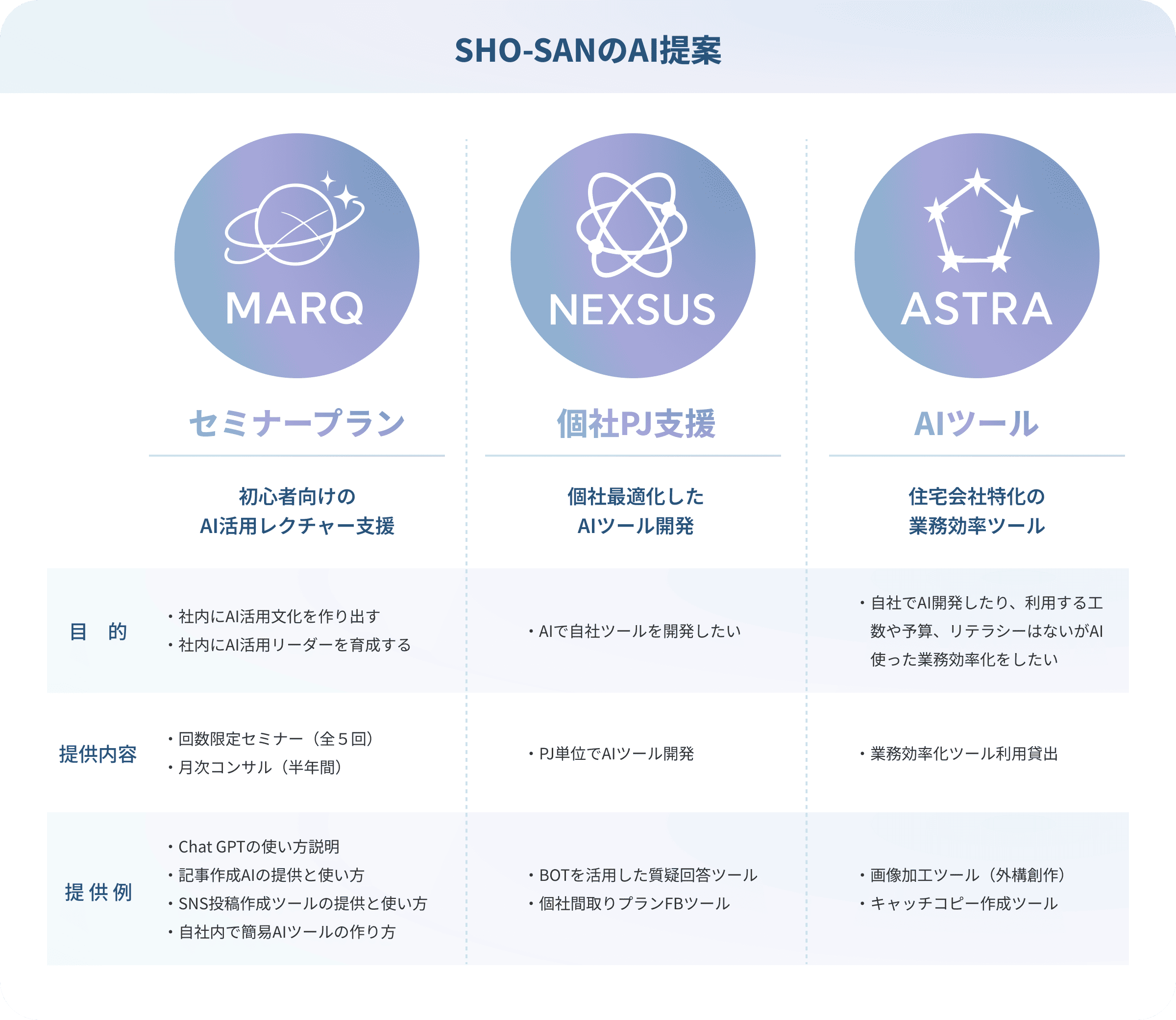 SHO-SANのAI提案