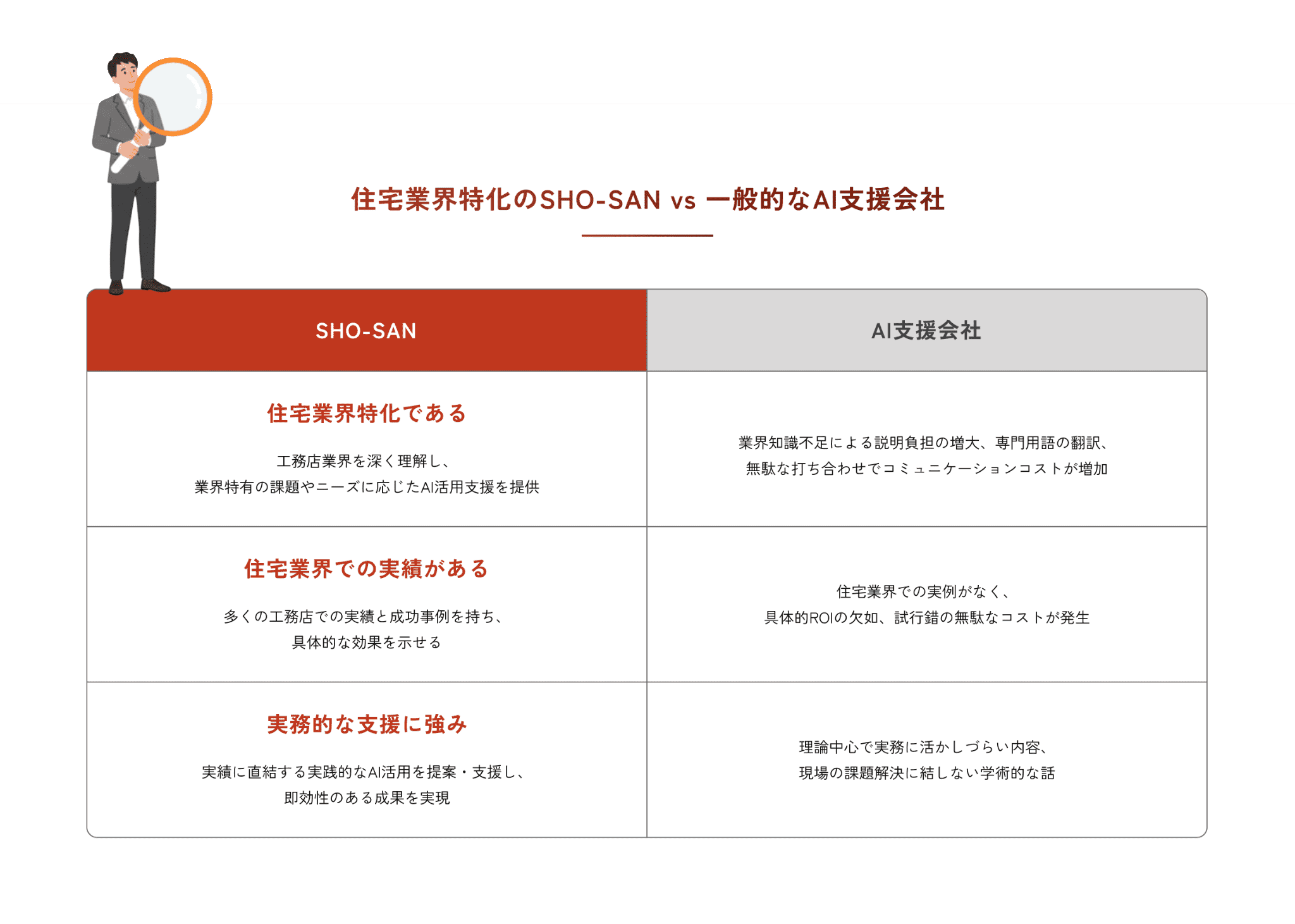 AIを活用すべき理由