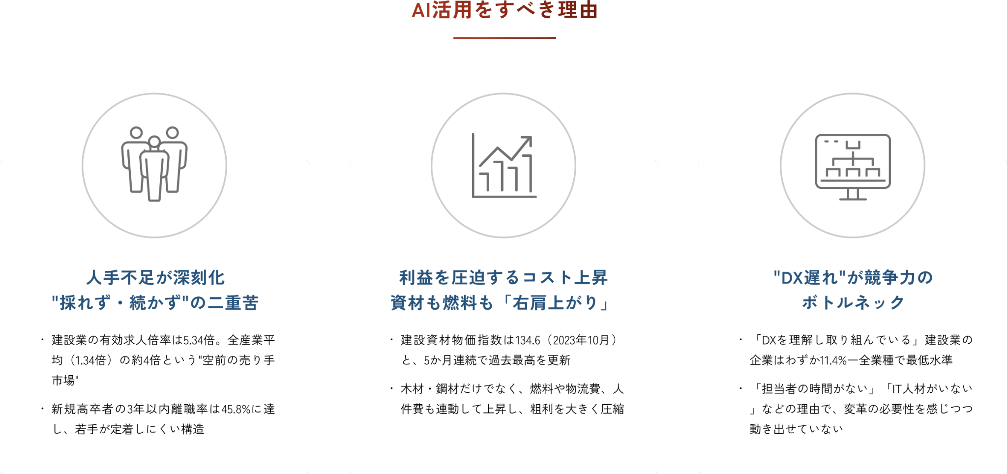 AIを活用すべき理由