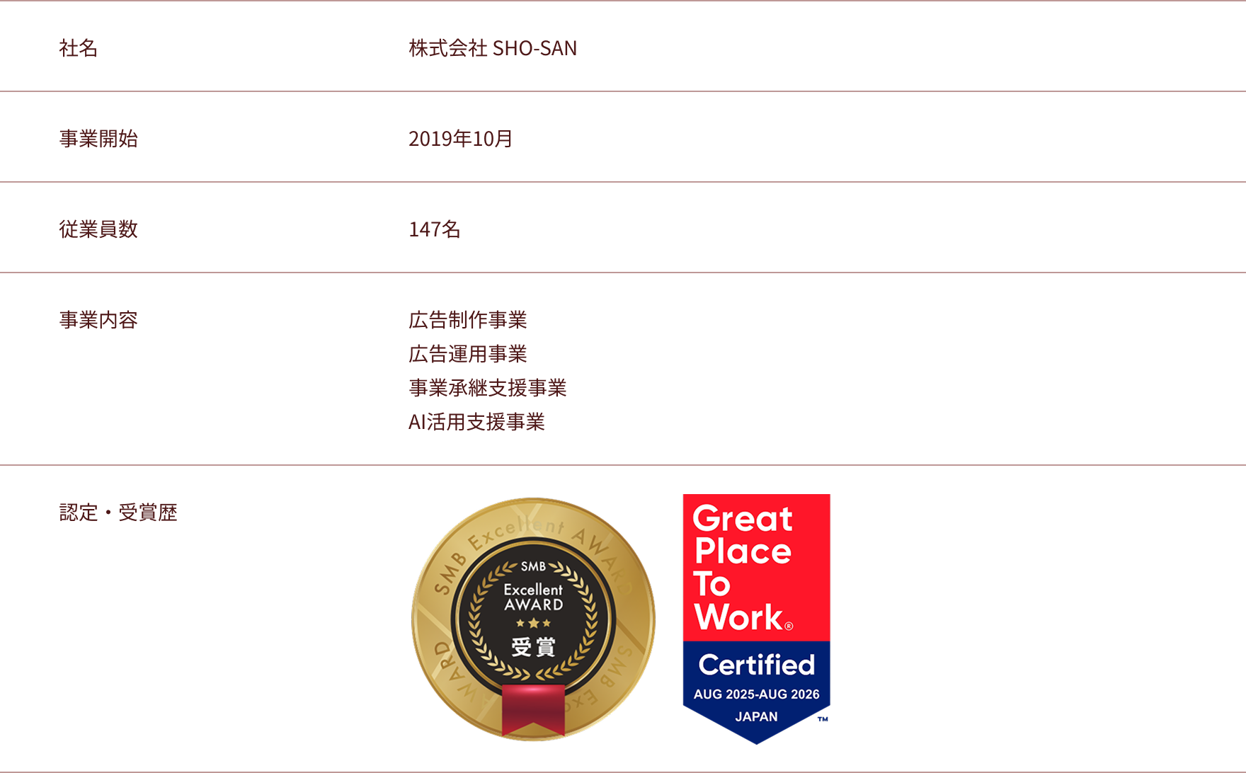 業界での活動実績