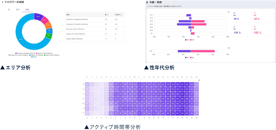 インサイトで把握できないデータ