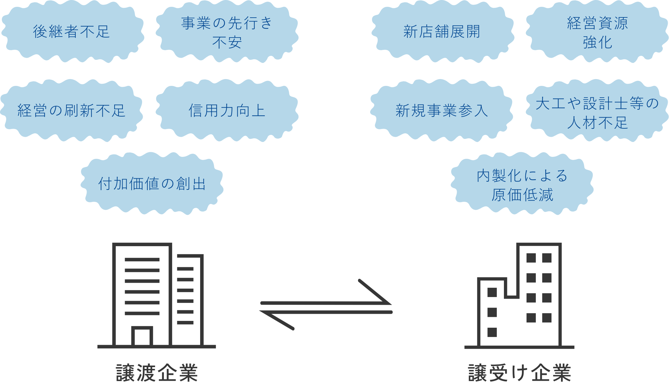 住宅業界のあらゆる課題を解決支援