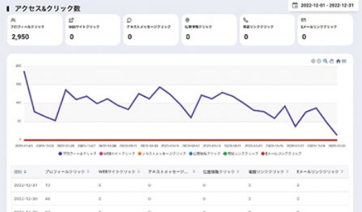 アクセス＆クリック