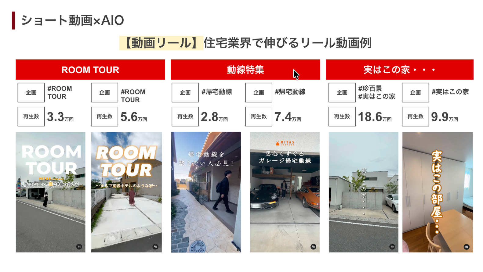 ショート動画×AIO Instagram ROOMTOURで再生回数18.6万回達成