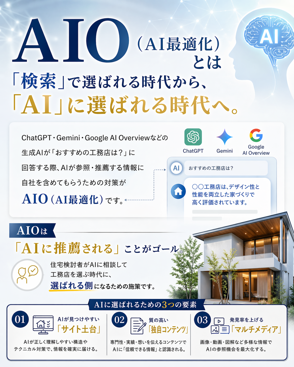 AIO概念図