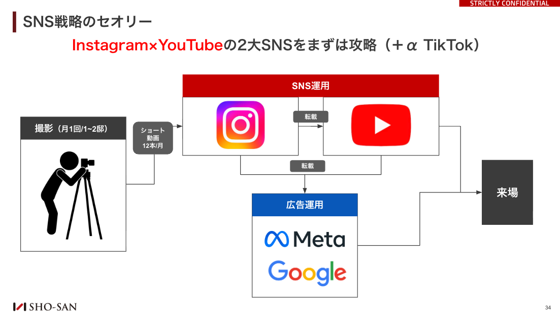 スライド