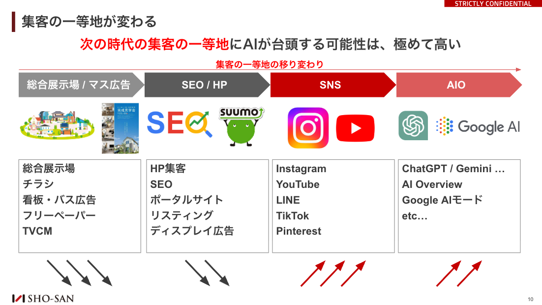 スライド