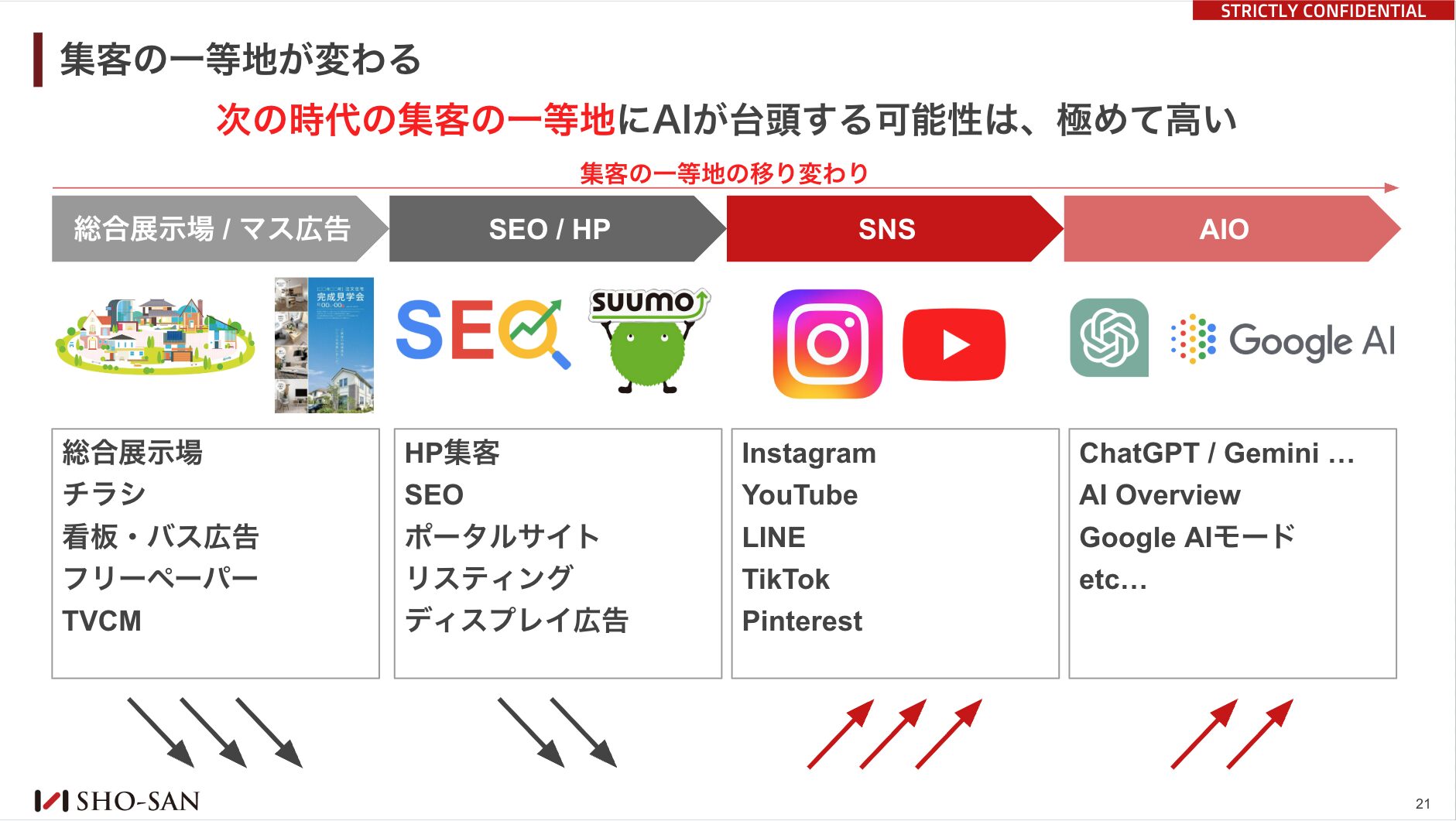 スライド