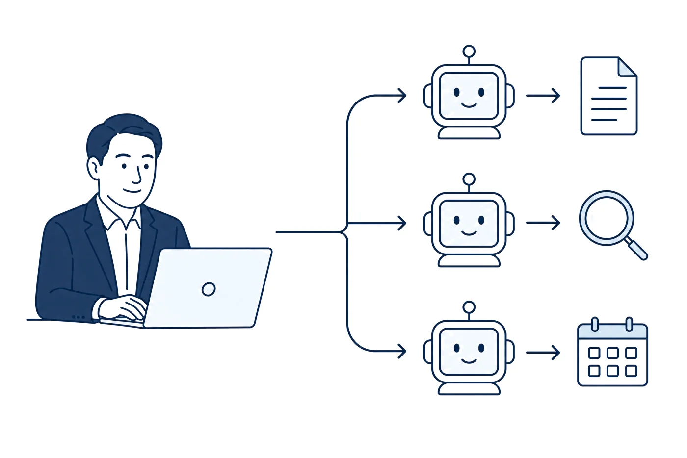 社長のパソコンから3つのAIエージェントへ依頼し並列で仕事を進める図
